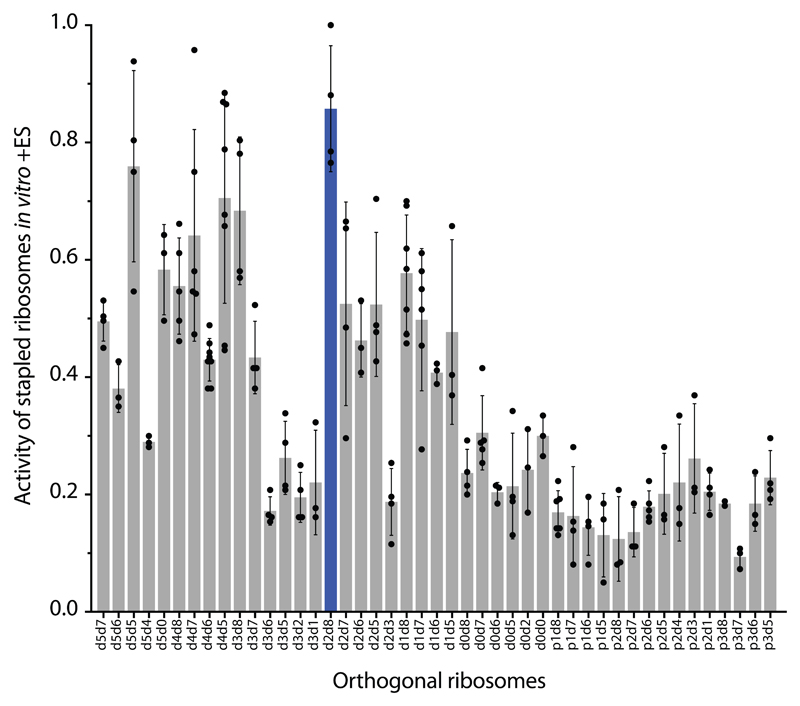 Extended Data Figure 6