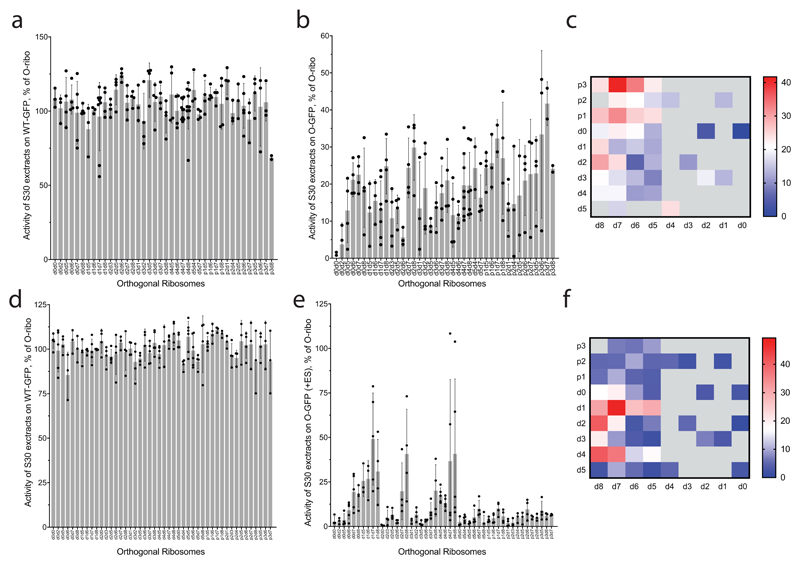 Extended Data Figure 5