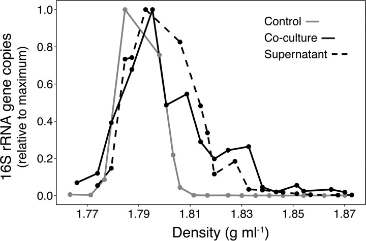 FIG 4