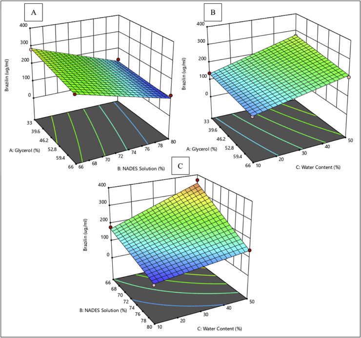 Figure 5