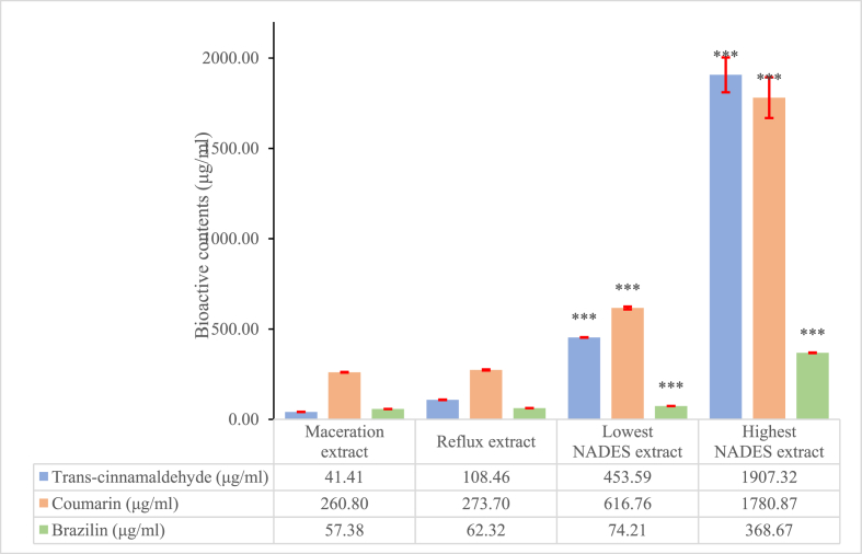 Figure 3