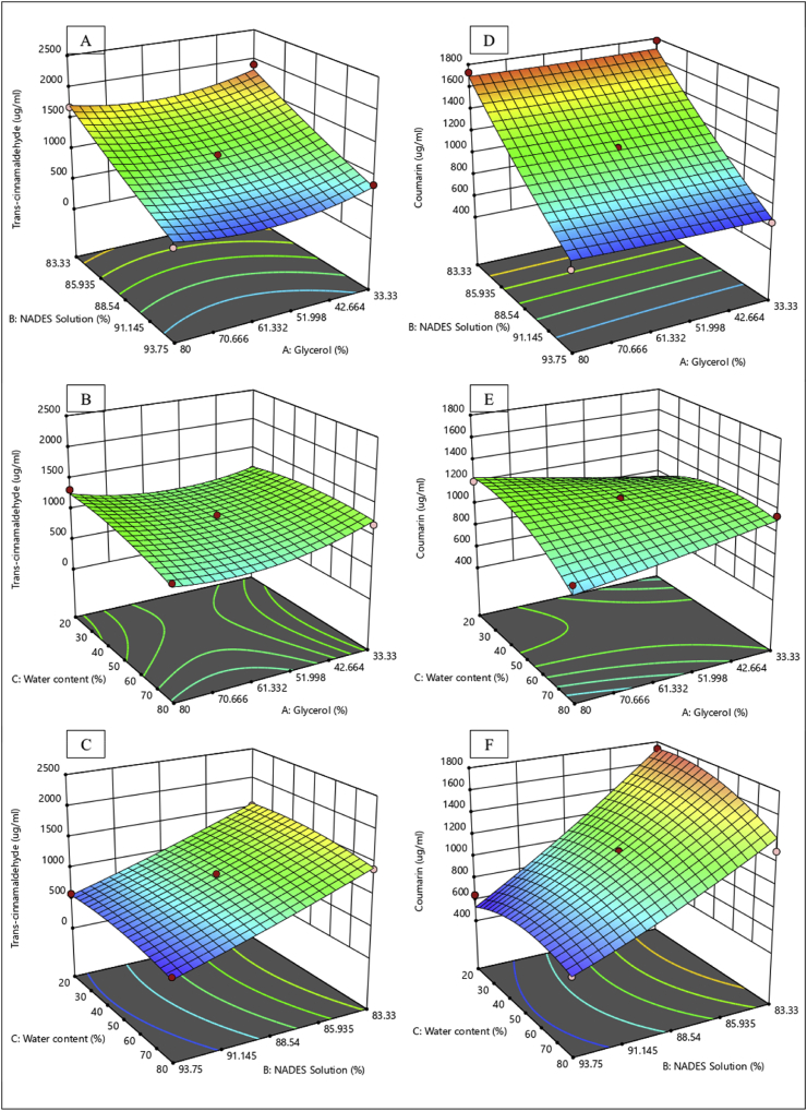 Figure 4