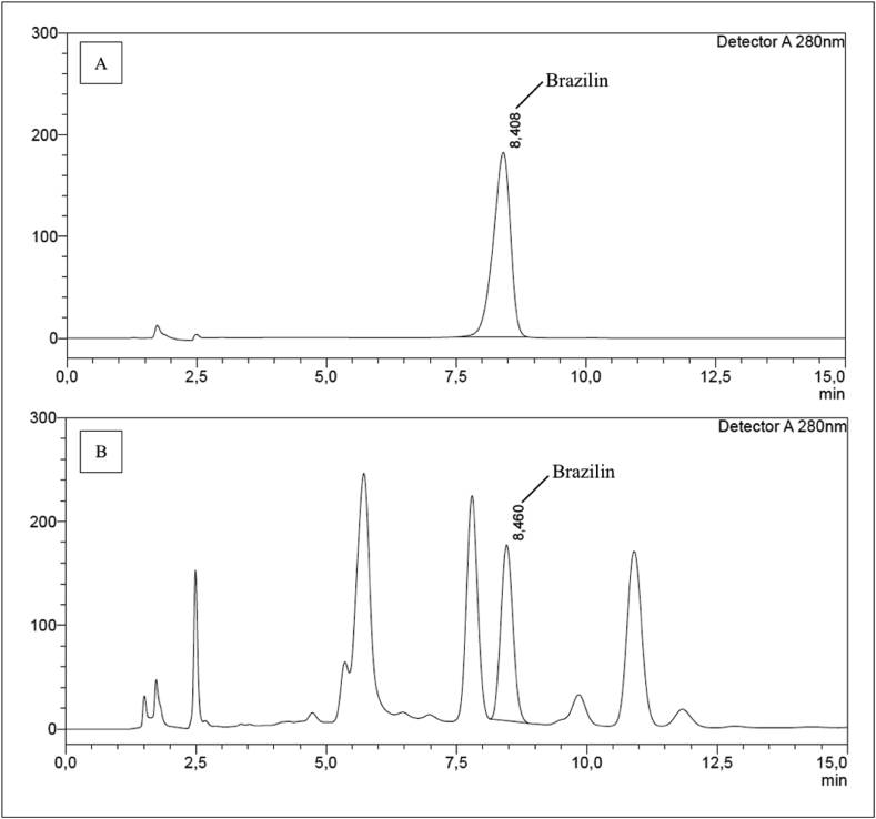 Figure 2