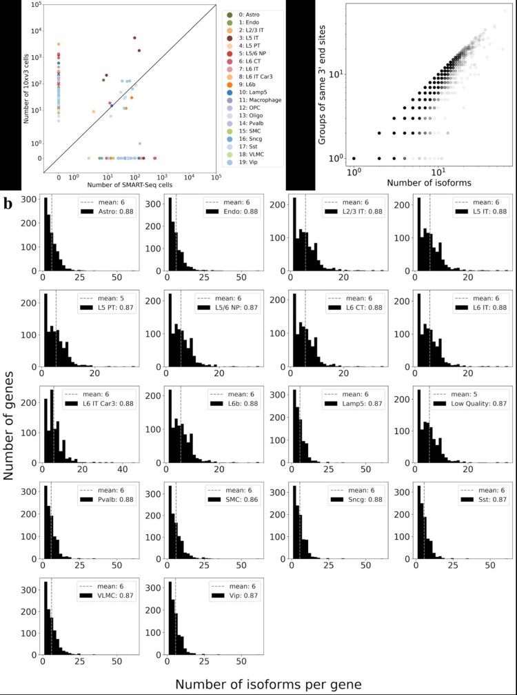 Extended Data Fig. 2