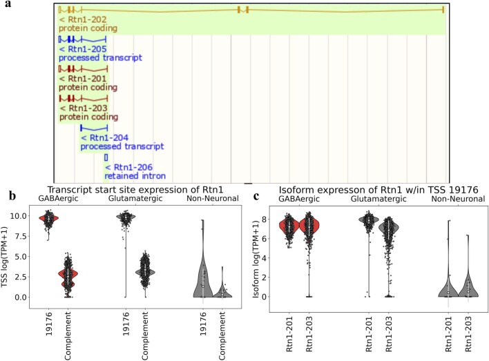 Extended Data Fig. 9