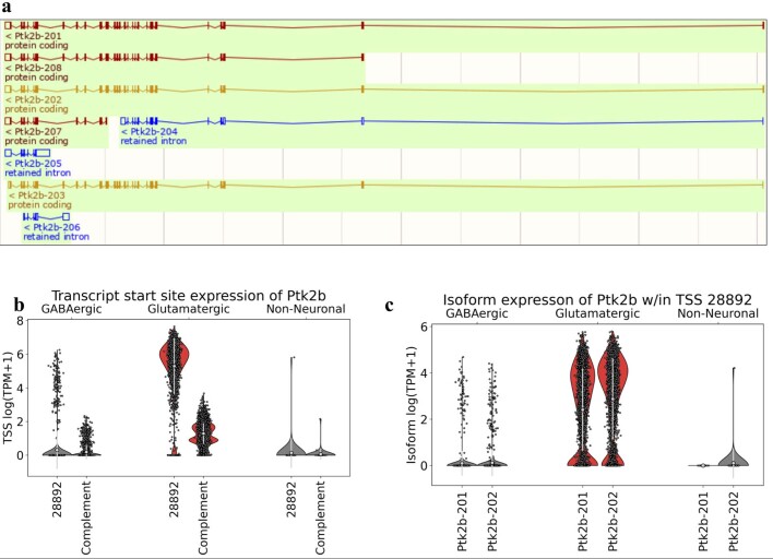 Extended Data Fig. 8