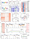 Extended Data Fig. 8