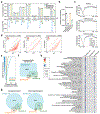Extended Data Fig. 6