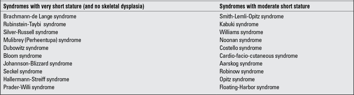 Syndromic Disorders with Short Stature - PMC