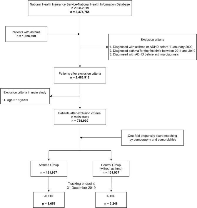 FIGURE 1