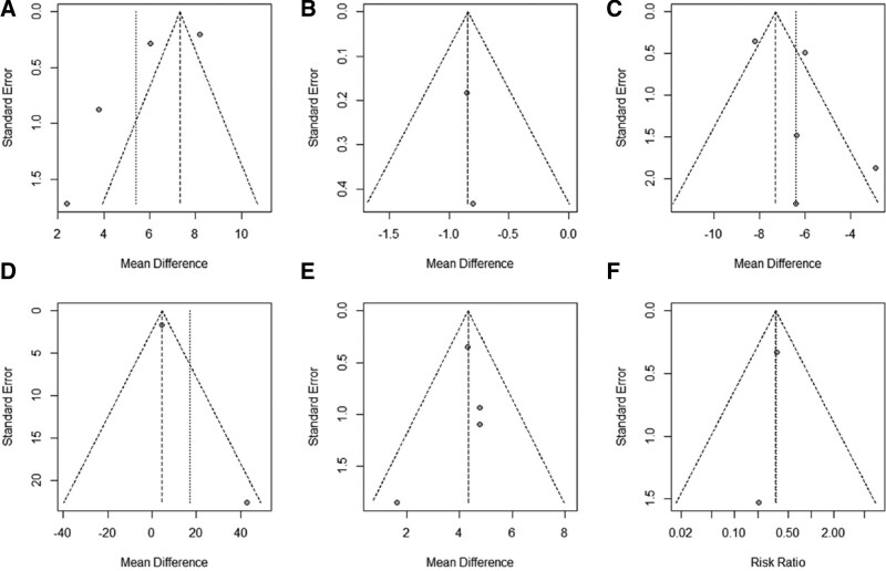 Figure 10.