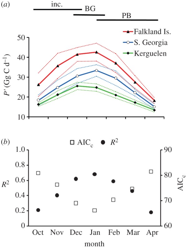 Figure 3.