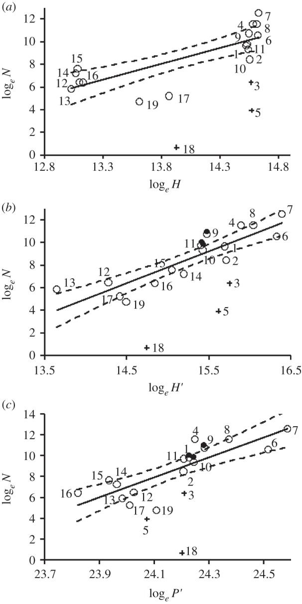 Figure 2.