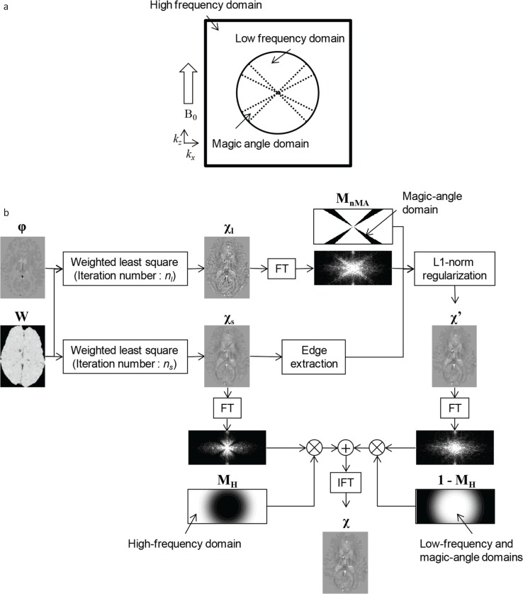 Fig 1.