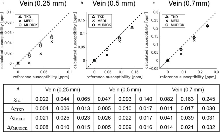 Fig 6.