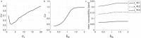 Fig 3.