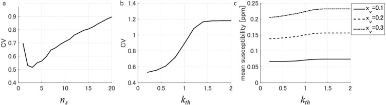 Fig 3.