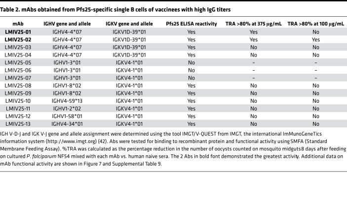 graphic file with name jciinsight-5-143471-g172.jpg