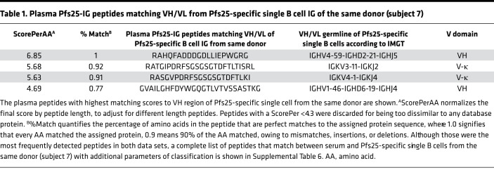 graphic file with name jciinsight-5-143471-g171.jpg