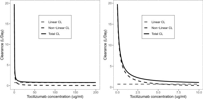 Fig. 6