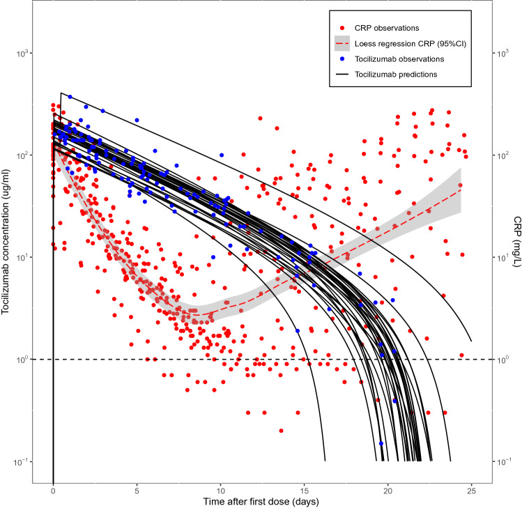 Fig. 3