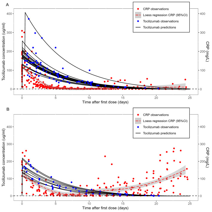 Fig. 4