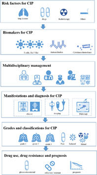 graphic file with name TCA-13-3420-g001.jpg