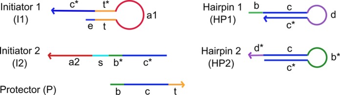 Figure 2.