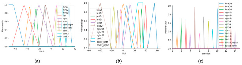 Figure 15