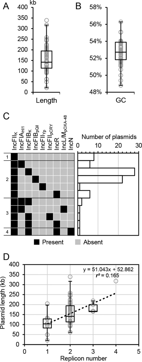 FIG 2