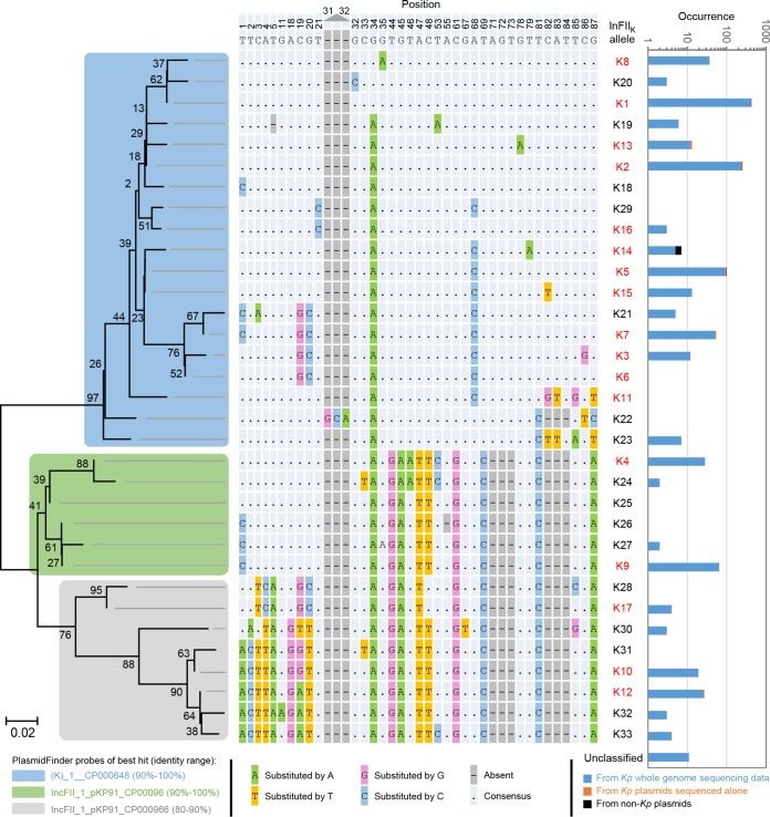 FIG 1