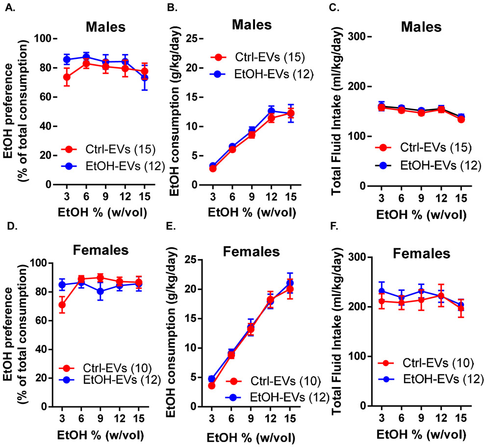 Figure 5: