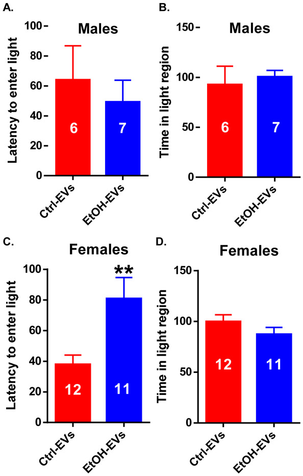 Figure 4: