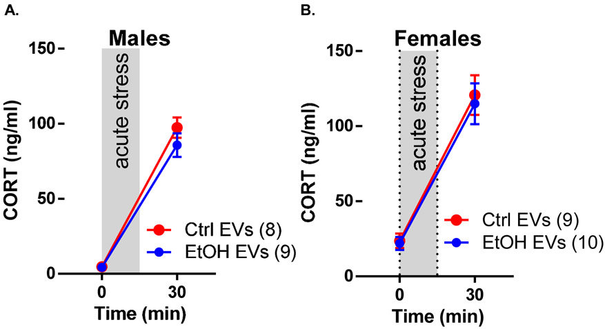 Figure 7: