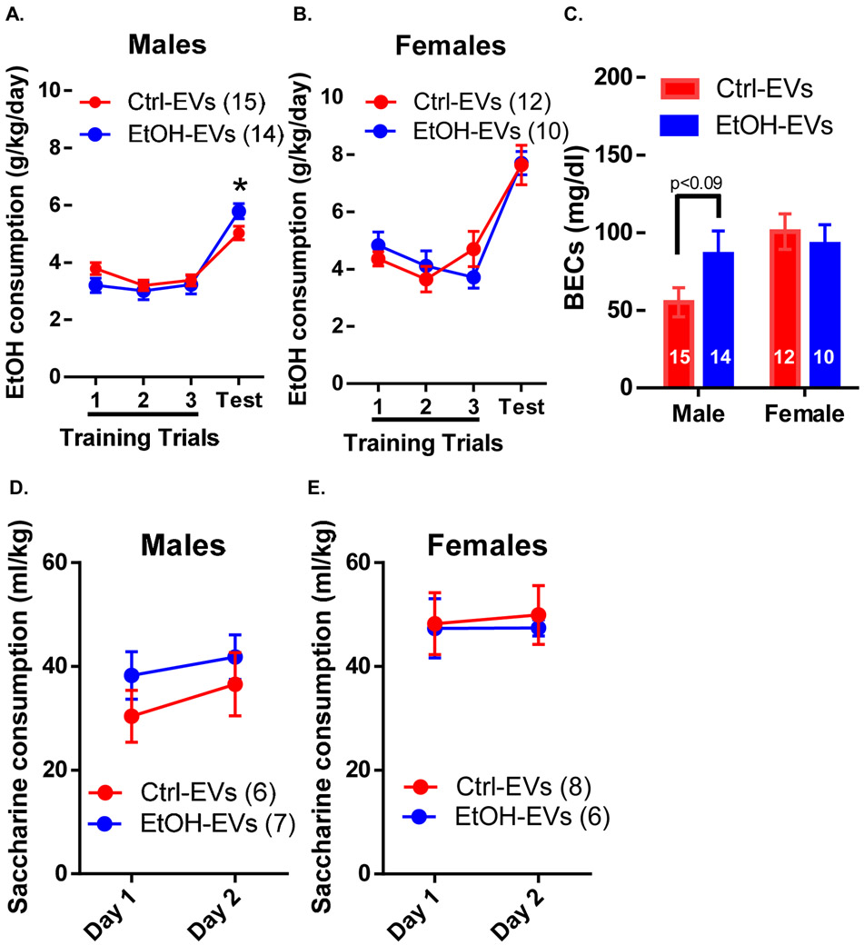 Figure 6: