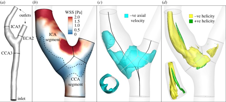 Figure 3.