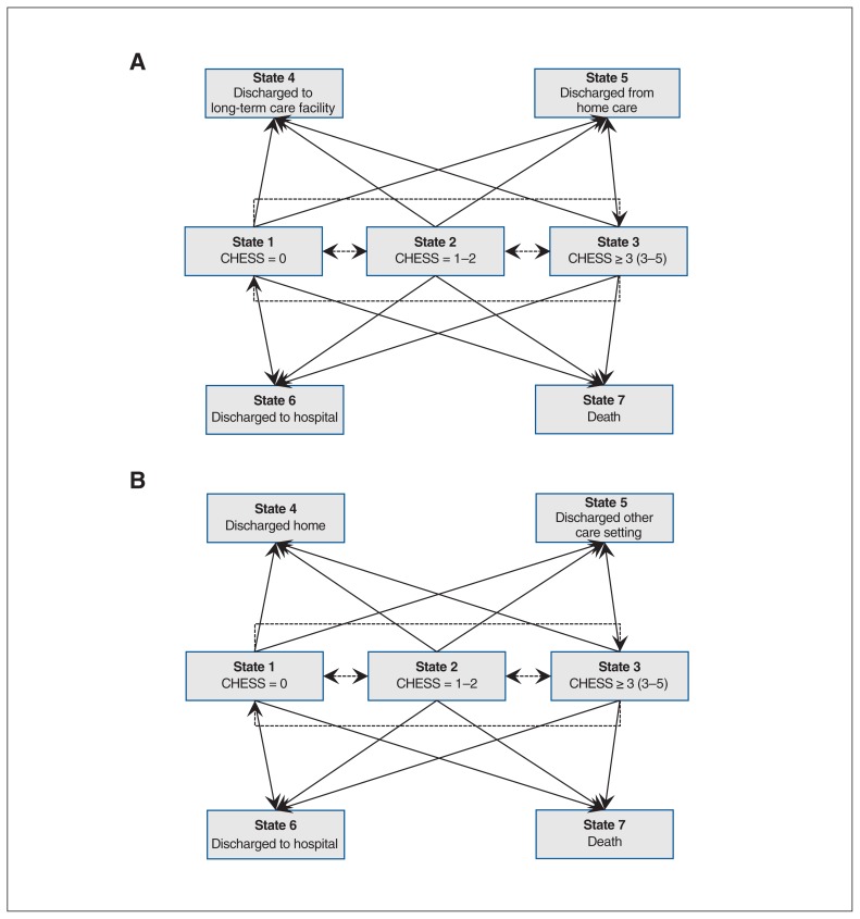 Figure 1: