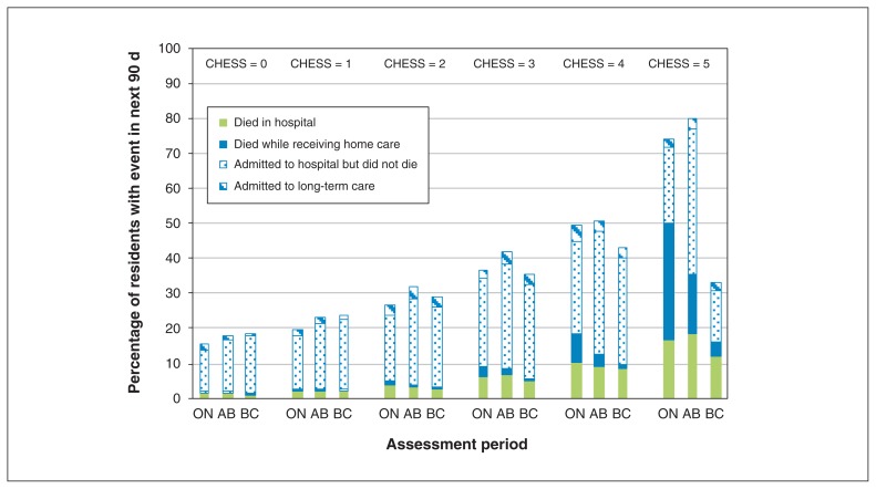 Figure 2: