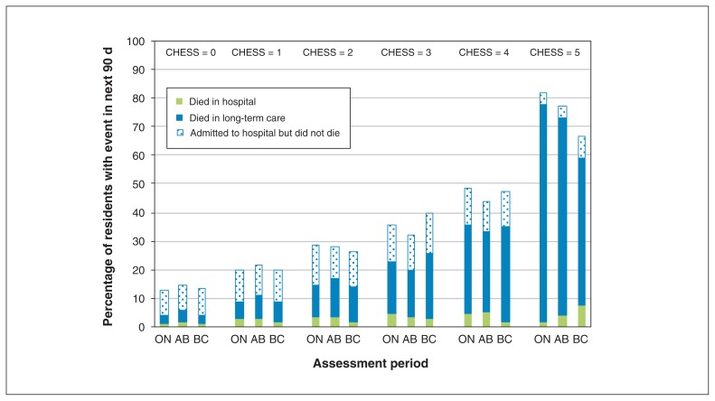 Figure 3: