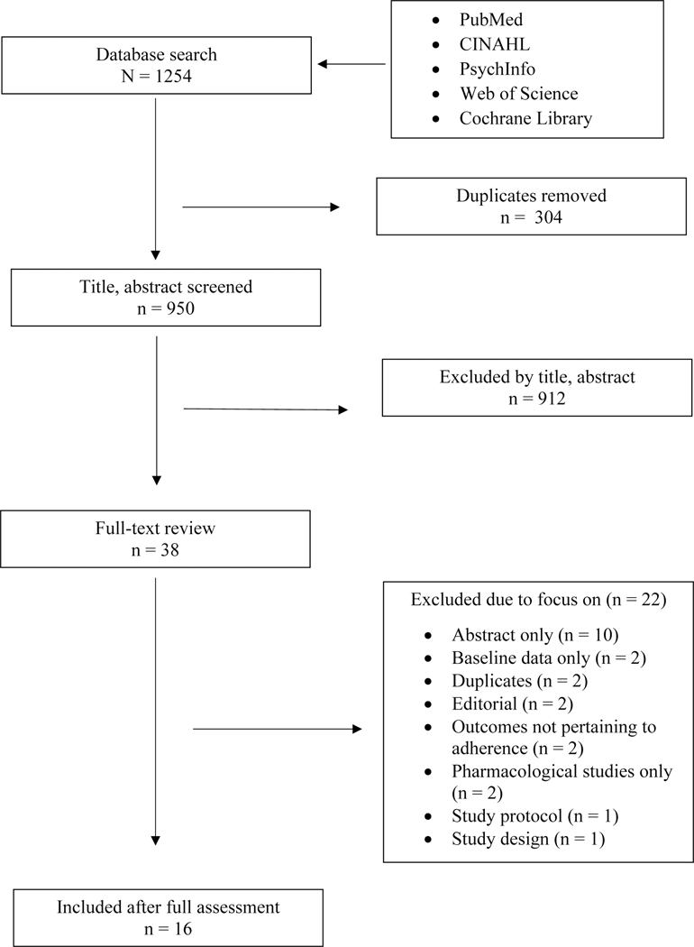 Figure 1.