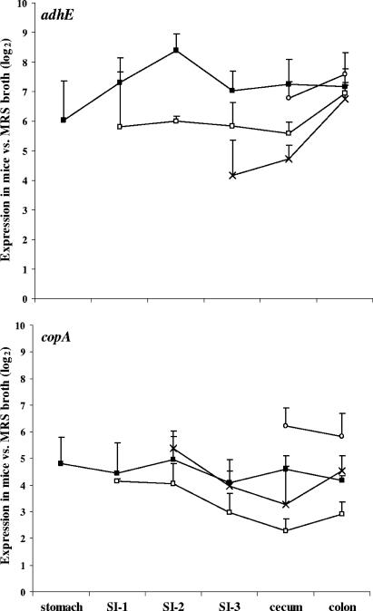 FIG. 4.