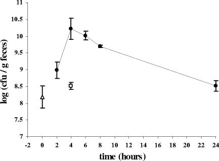 FIG. 2.