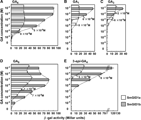 Figure 7.