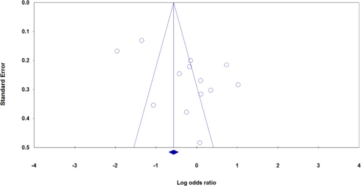 Fig. 2: