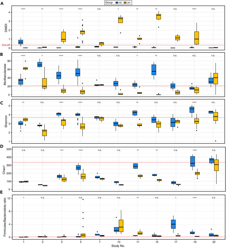 Figure 4