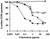 FIG. 8.