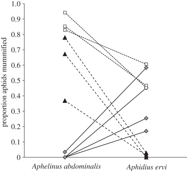 Figure 3.