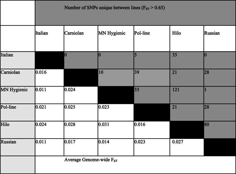 graphic file with name 12864_2020_7111_Tab2_HTML.jpg