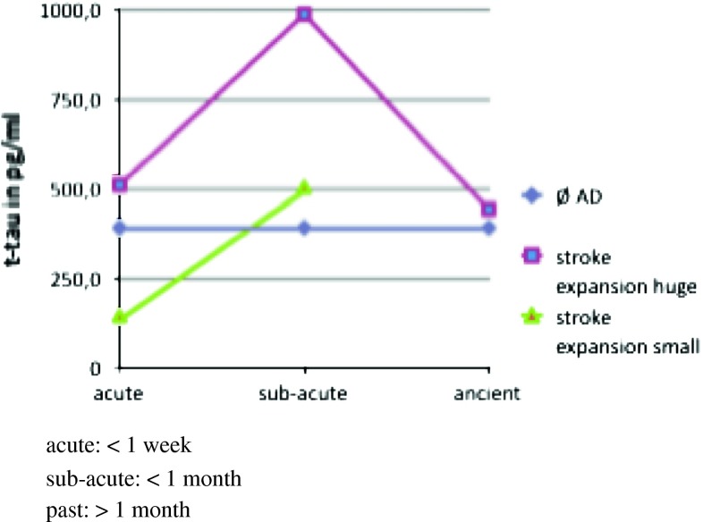 Fig. 2