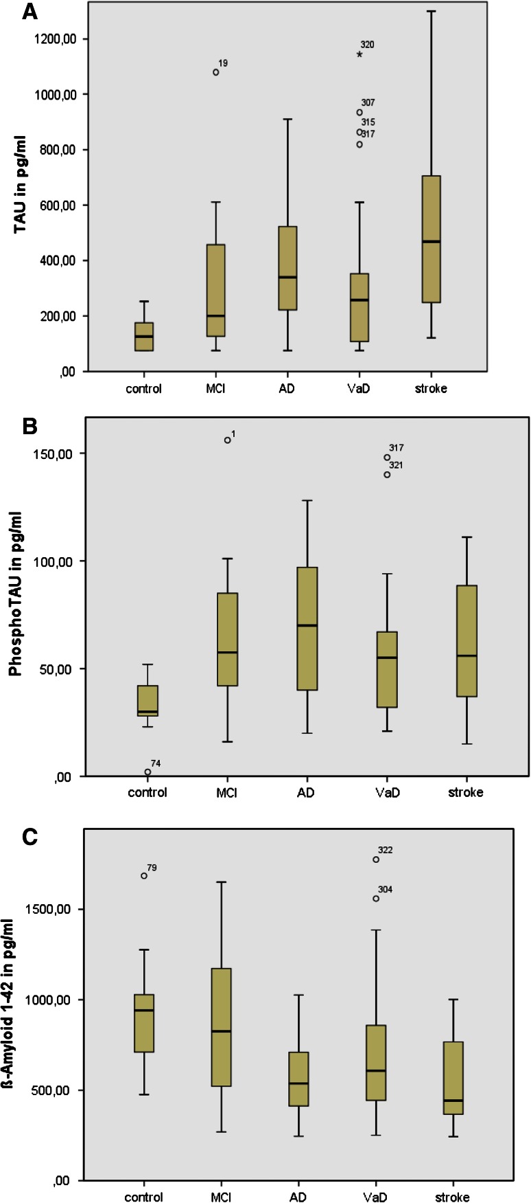 Fig. 1